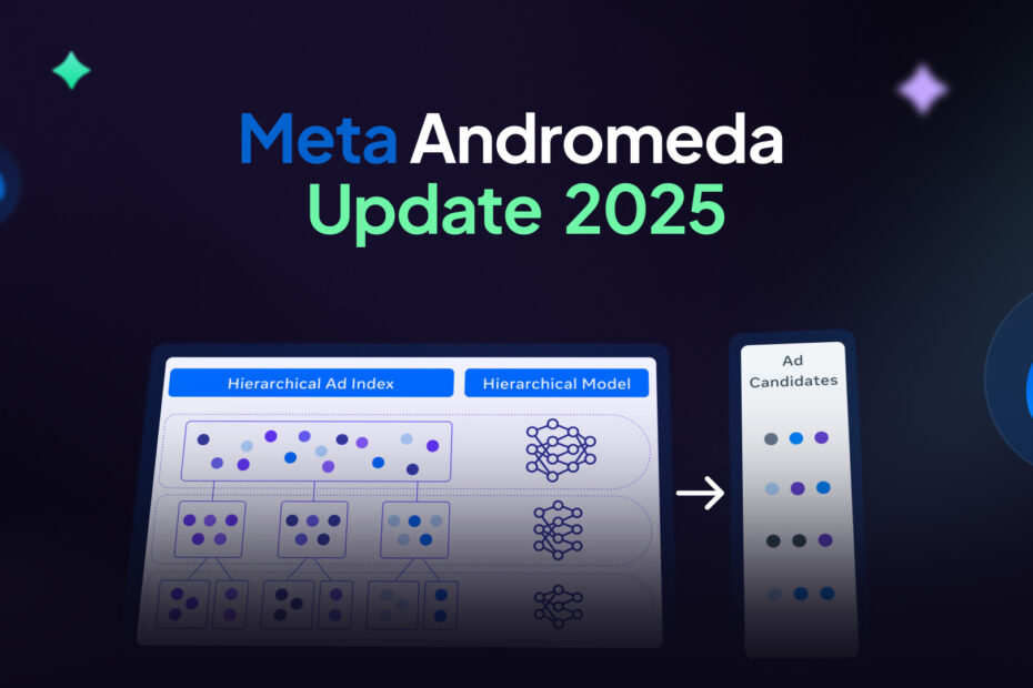 meta ads andromeda