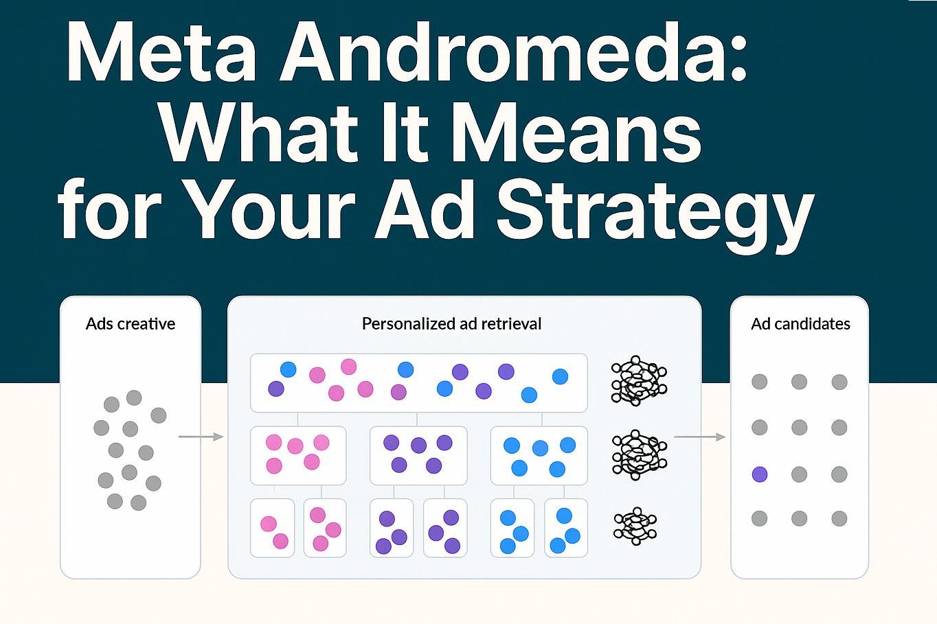 meta ads andromeda